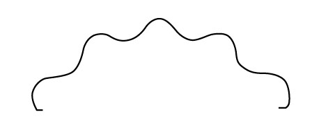 Anneau B. cercle ondulé Peacock